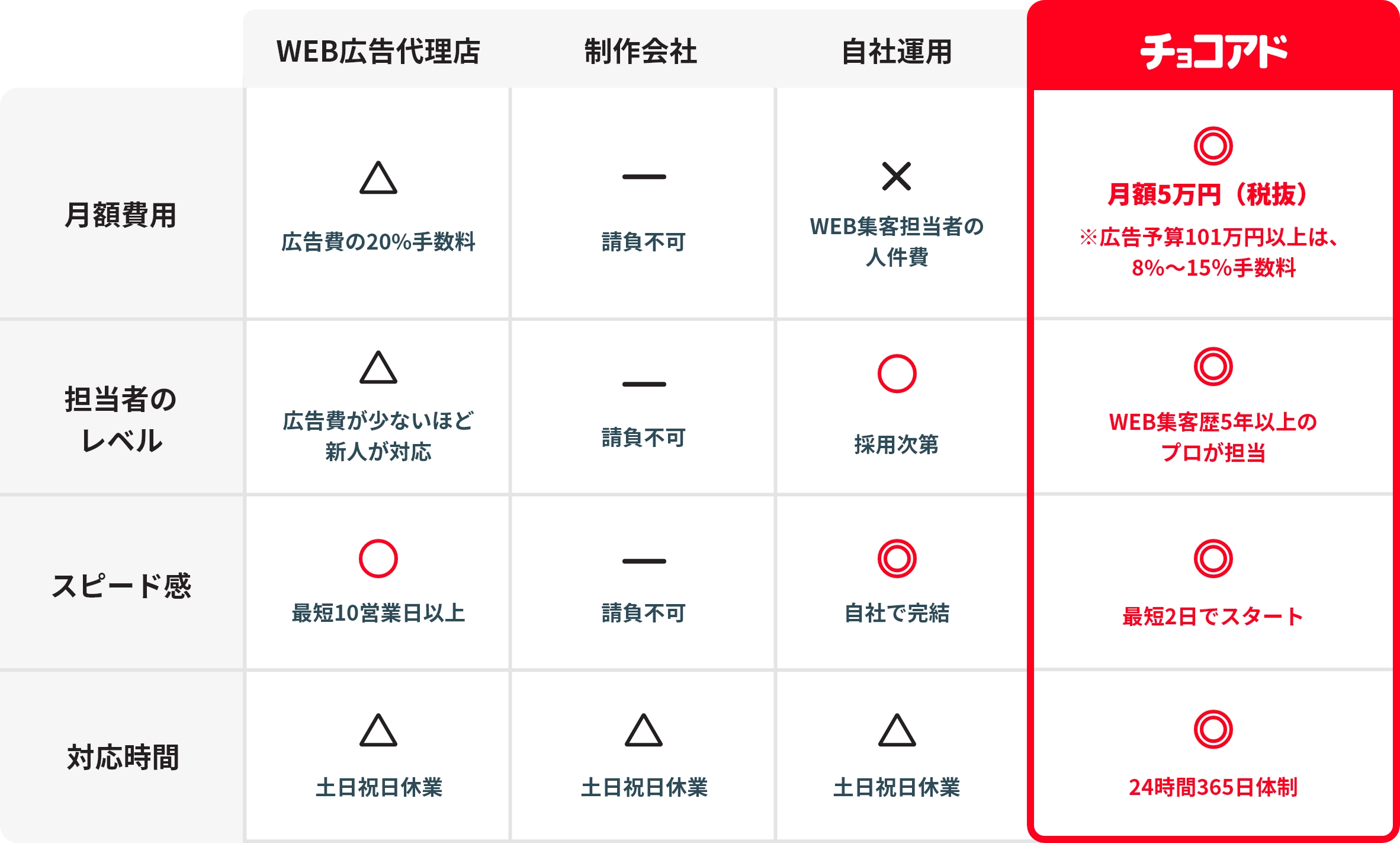 他社比較